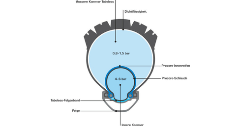  Chambre à air pour Procore 26" Valve Presta